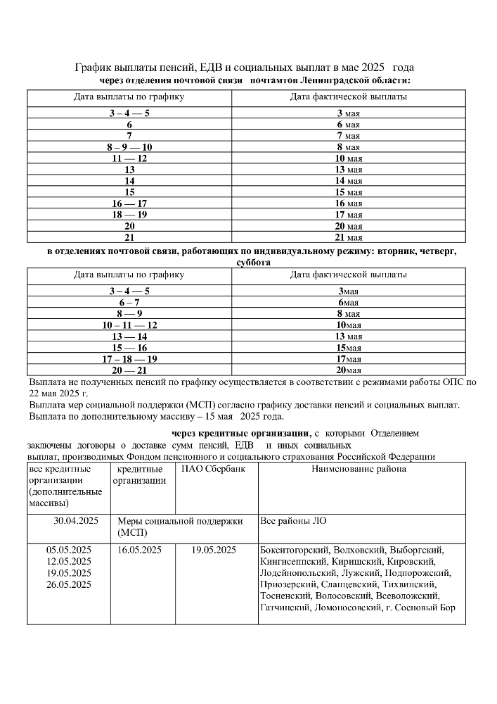 Информация Социального фонда