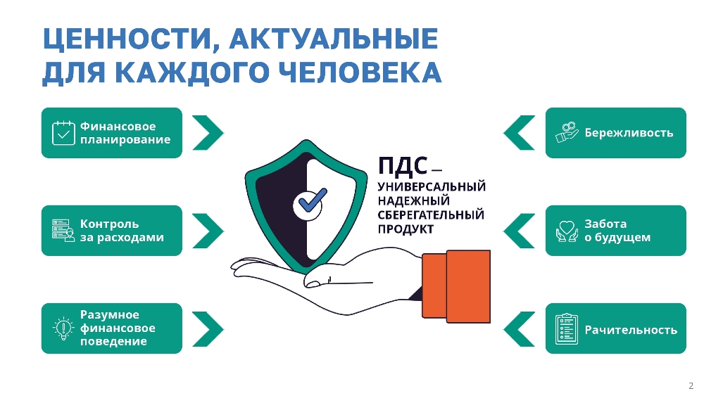 Программа долгосрочных сбережений