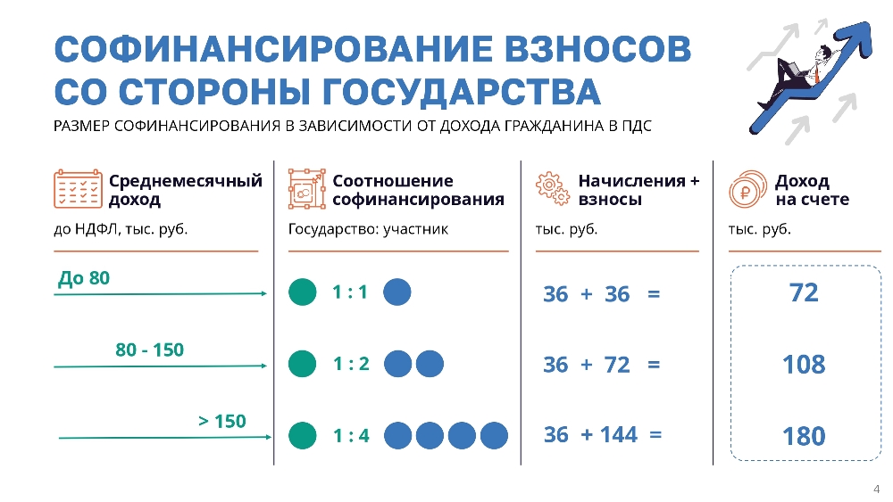 Программа долгосрочных сбережений
