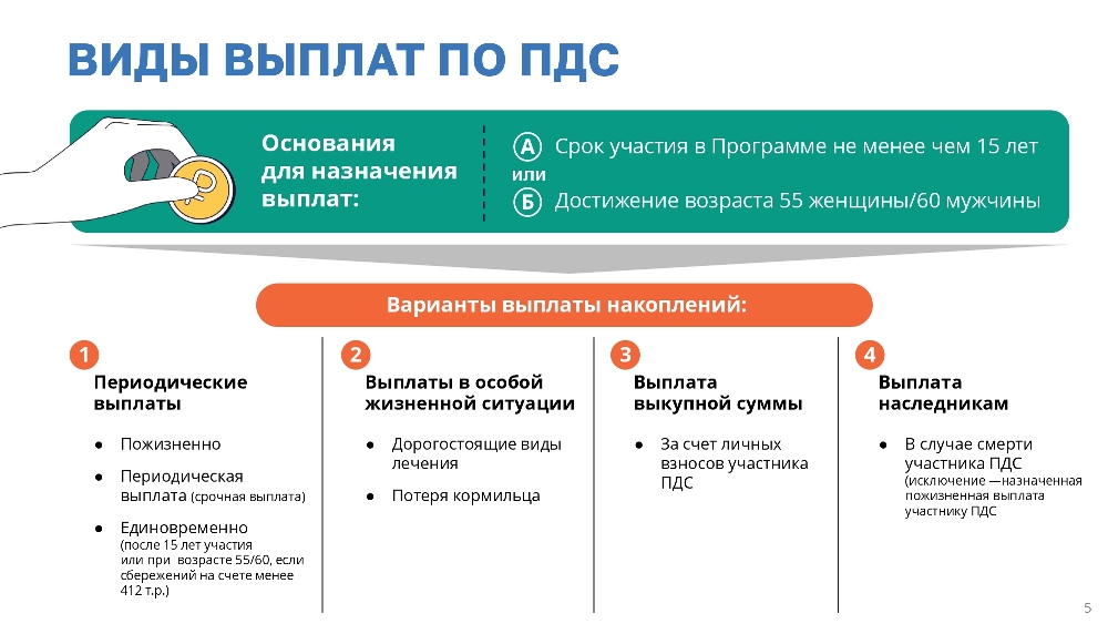 Программа долгосрочных сбережений