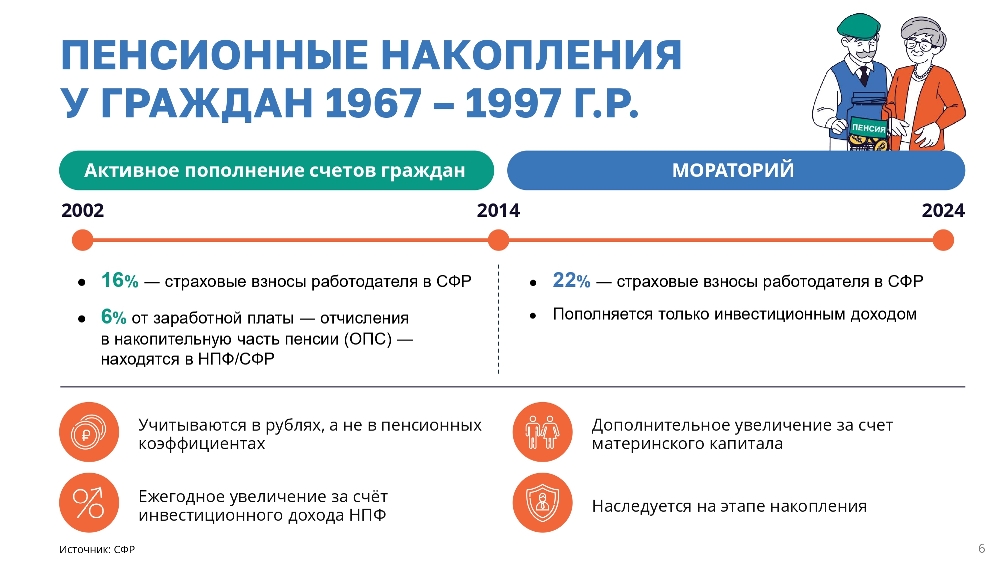 Программа долгосрочных сбережений