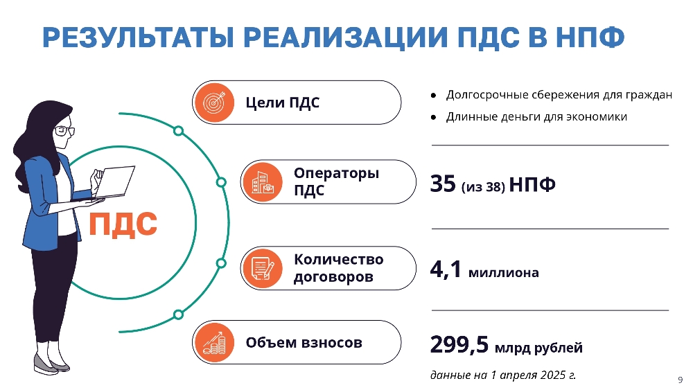 Программа долгосрочных сбережений