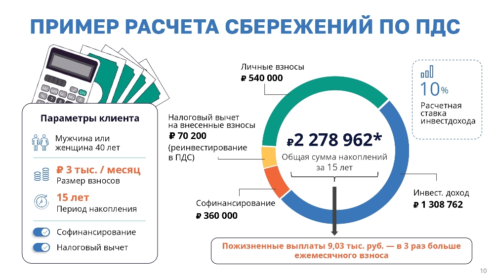 Программа долгосрочных сбережений
