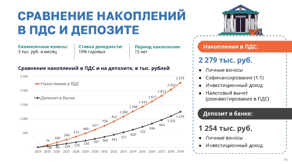 Программа долгосрочных сбережений