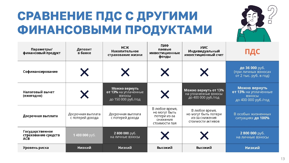 Программа долгосрочных сбережений