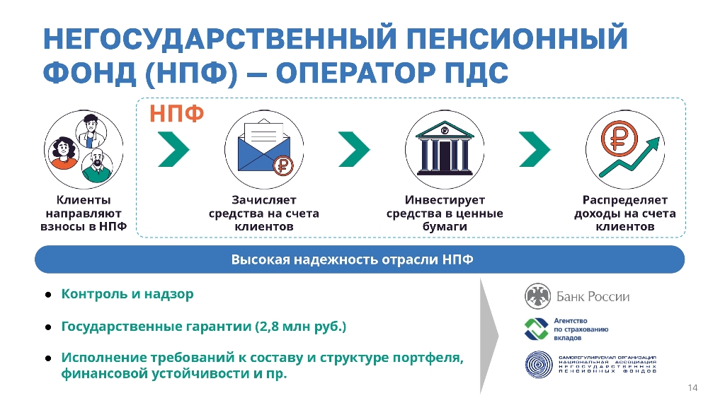 Программа долгосрочных сбережений